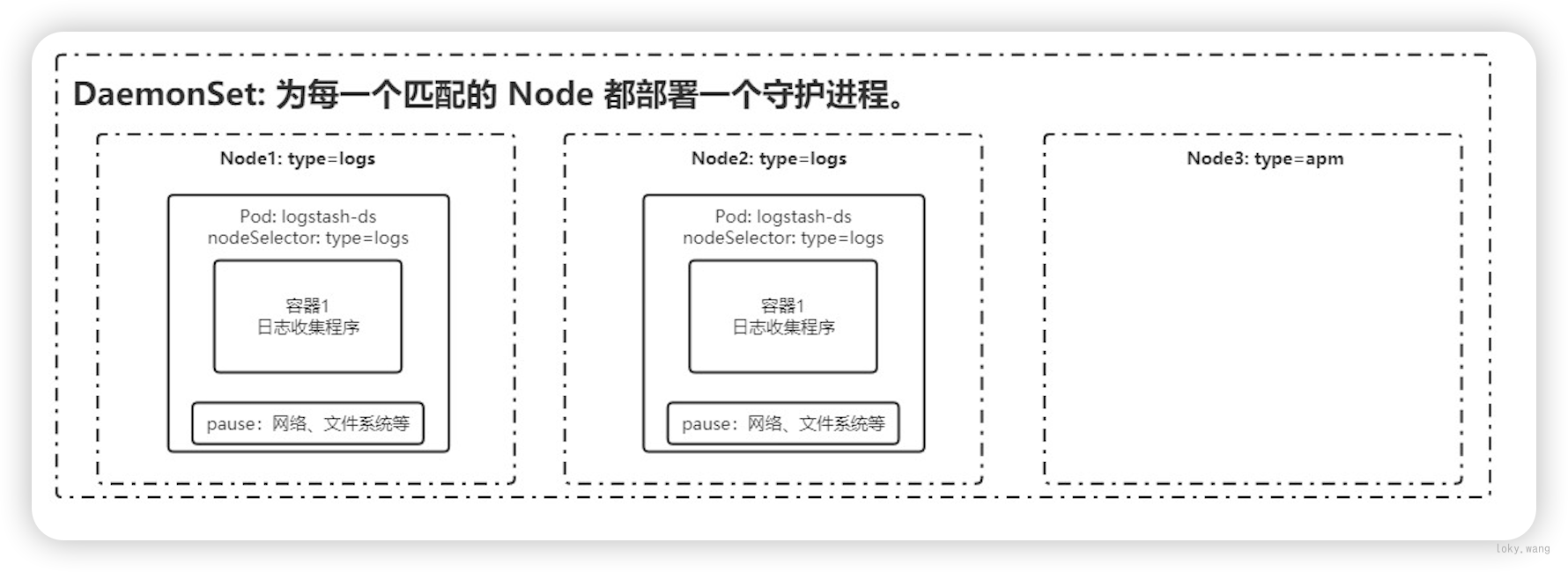 image-20240317152316483