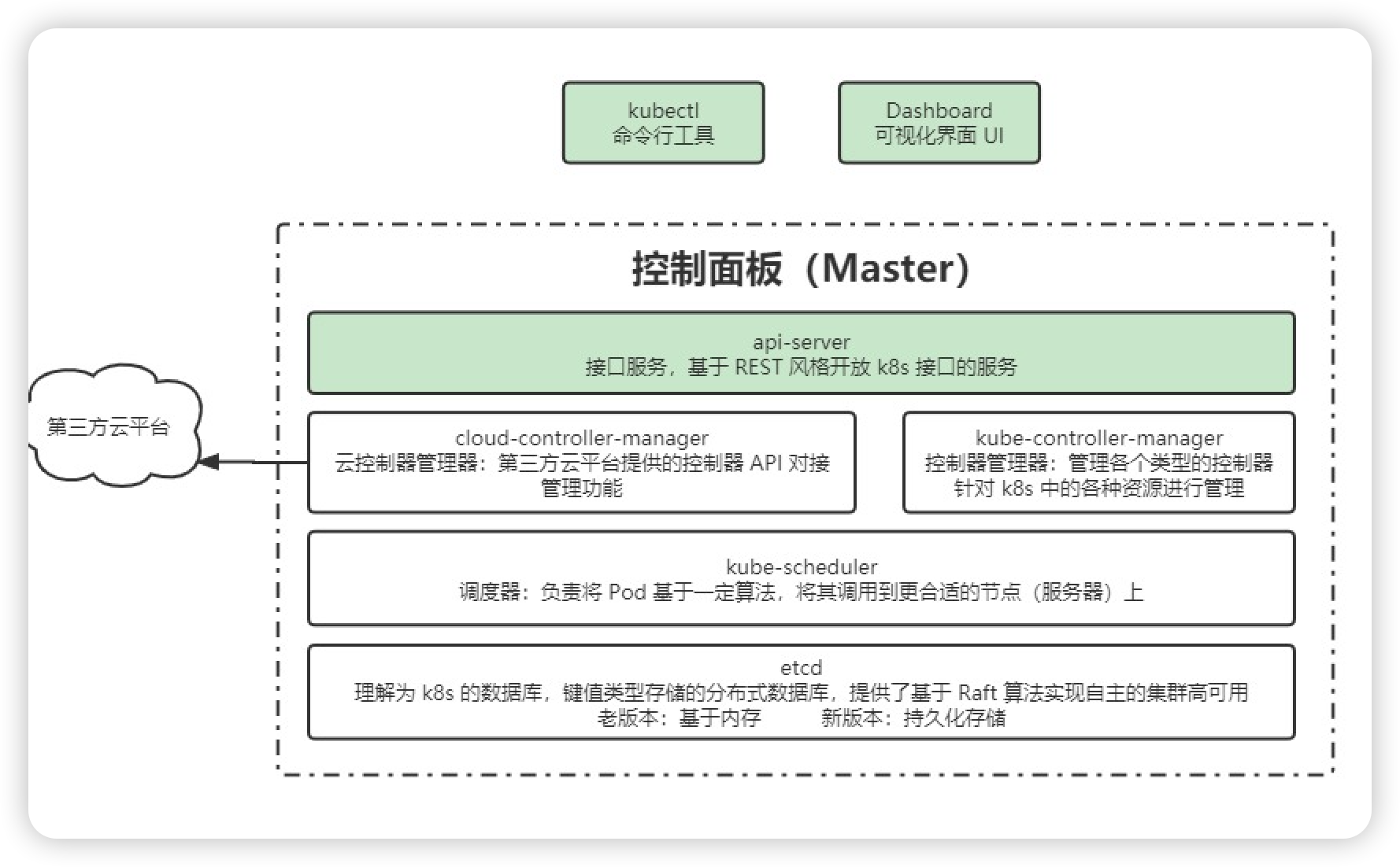 image-20240316100649508