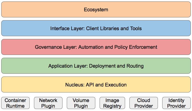 kubernetes-layers